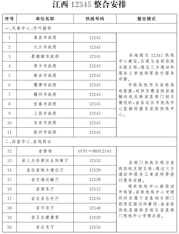 人口普查档案在哪保存_关于长表,如何做好这幸运的10(3)