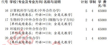 学费|因天价学费, 2020年这3所重点大学, 3次补录都没招满学生！你能接受么？