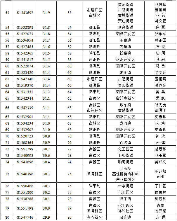 宿迁蔡集镇人口多少_宿迁宿城区王集镇(3)