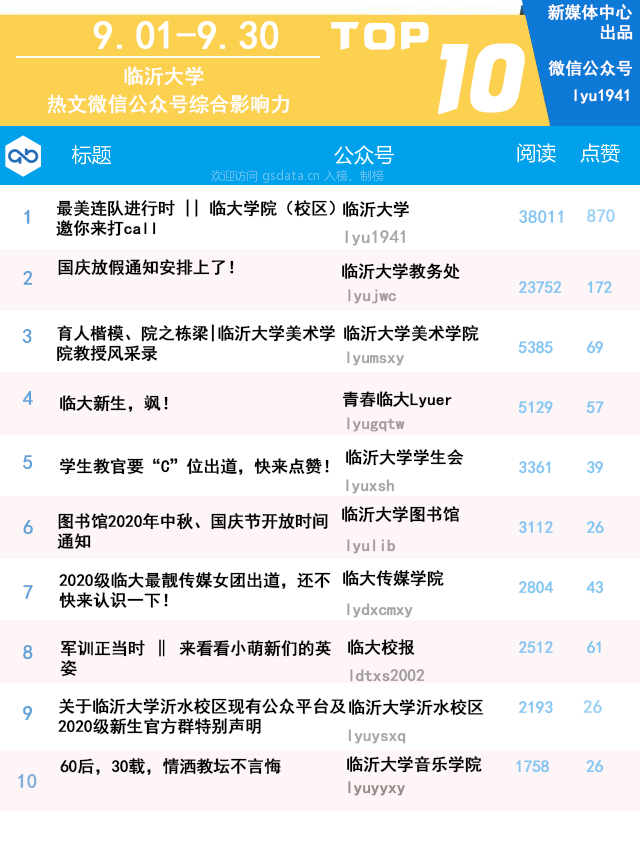 高校新媒体排行榜_2021中国高校社会、新媒体、科研影响力排名:武大、东南进入榜单(2)