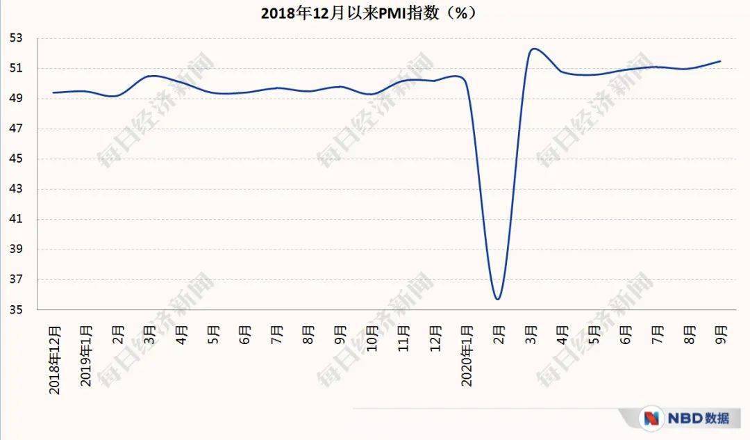 龙尾|经济三季报呼之欲出，复苏“龙尾”能抬多高？20个先行指标带你感知中国经济的温度