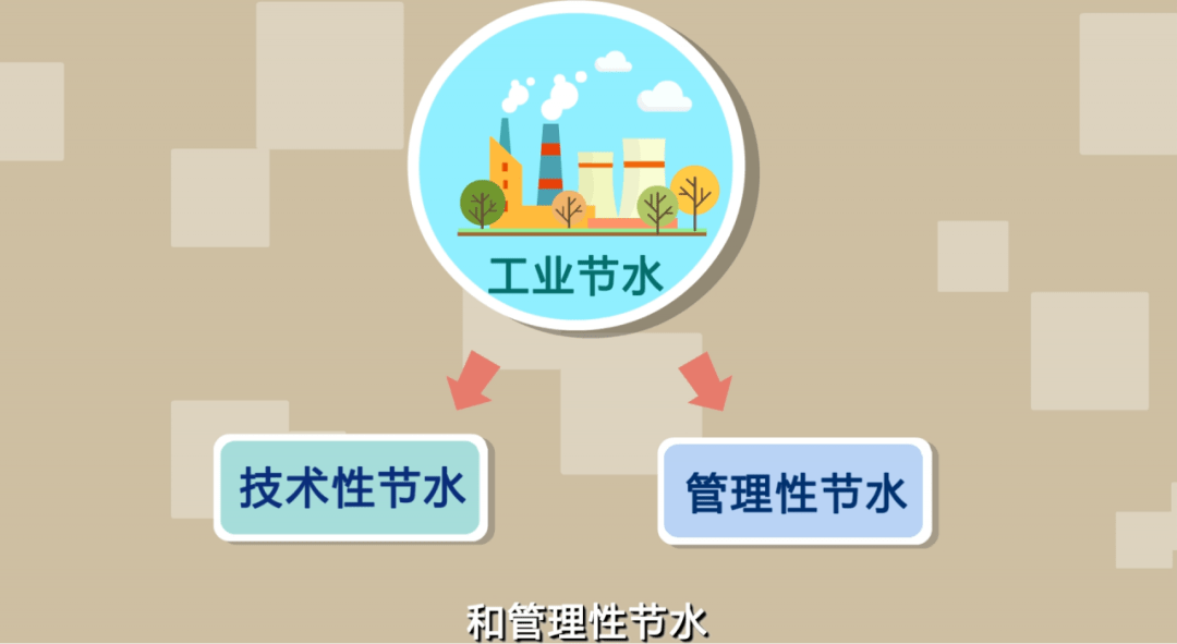 什么叫节约用水的方法 67ee77d258d044628cea90312c9816e4.png