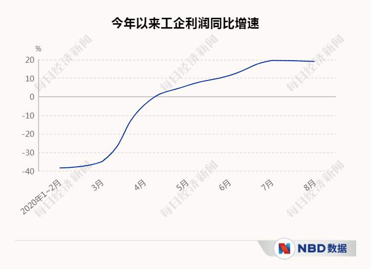 龙尾|经济三季报呼之欲出，复苏“龙尾”能抬多高？20个先行指标带你感知中国经济的温度