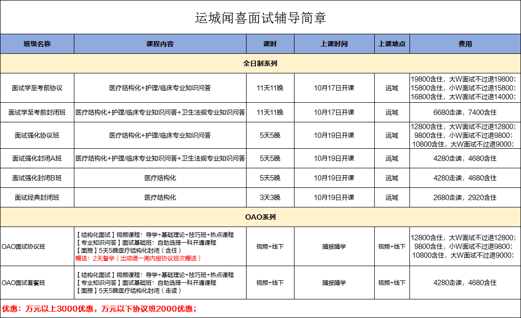 闻喜人口_刚刚发布 政府要给闻喜人发钱了,每人补贴10000元