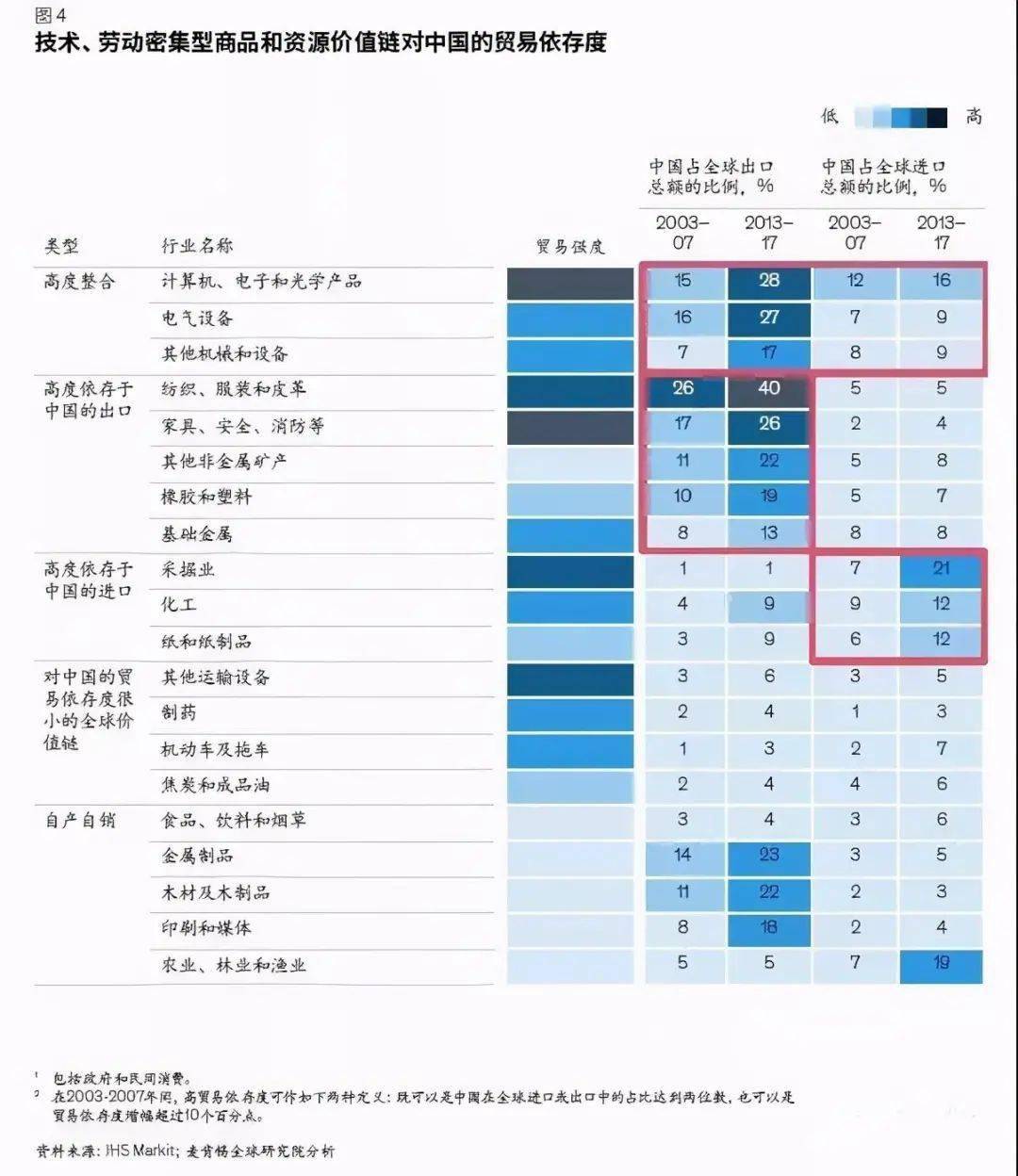 外国人在中国创造的价值计入GDP吗(2)