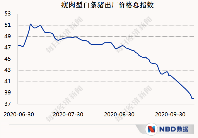 龙尾|经济三季报呼之欲出，复苏“龙尾”能抬多高？20个先行指标带你感知中国经济的温度