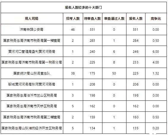 临沂人口2021总人数口_北京人口2021总人数口是多少 2021北京实际人口数