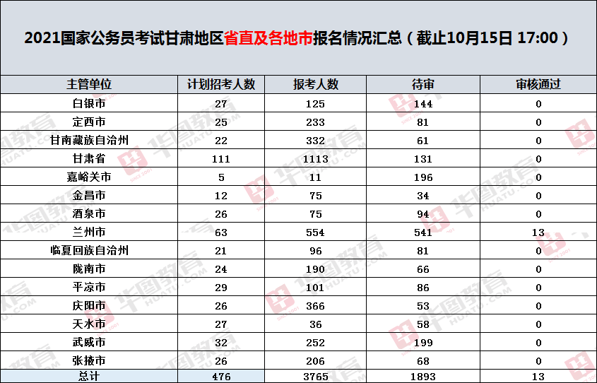 陶姓人口数量_这8位陶姓古代名人,你知道吗 他们很有名(2)