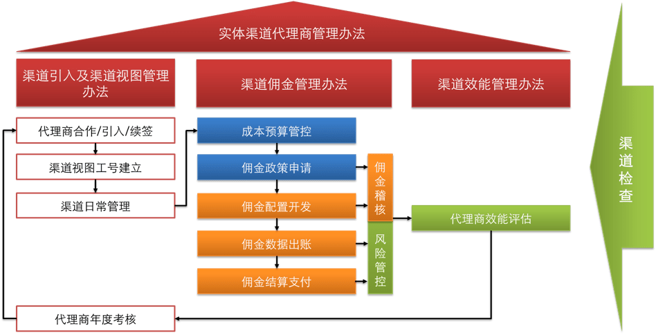 "四步法"构建大监督格局_教育