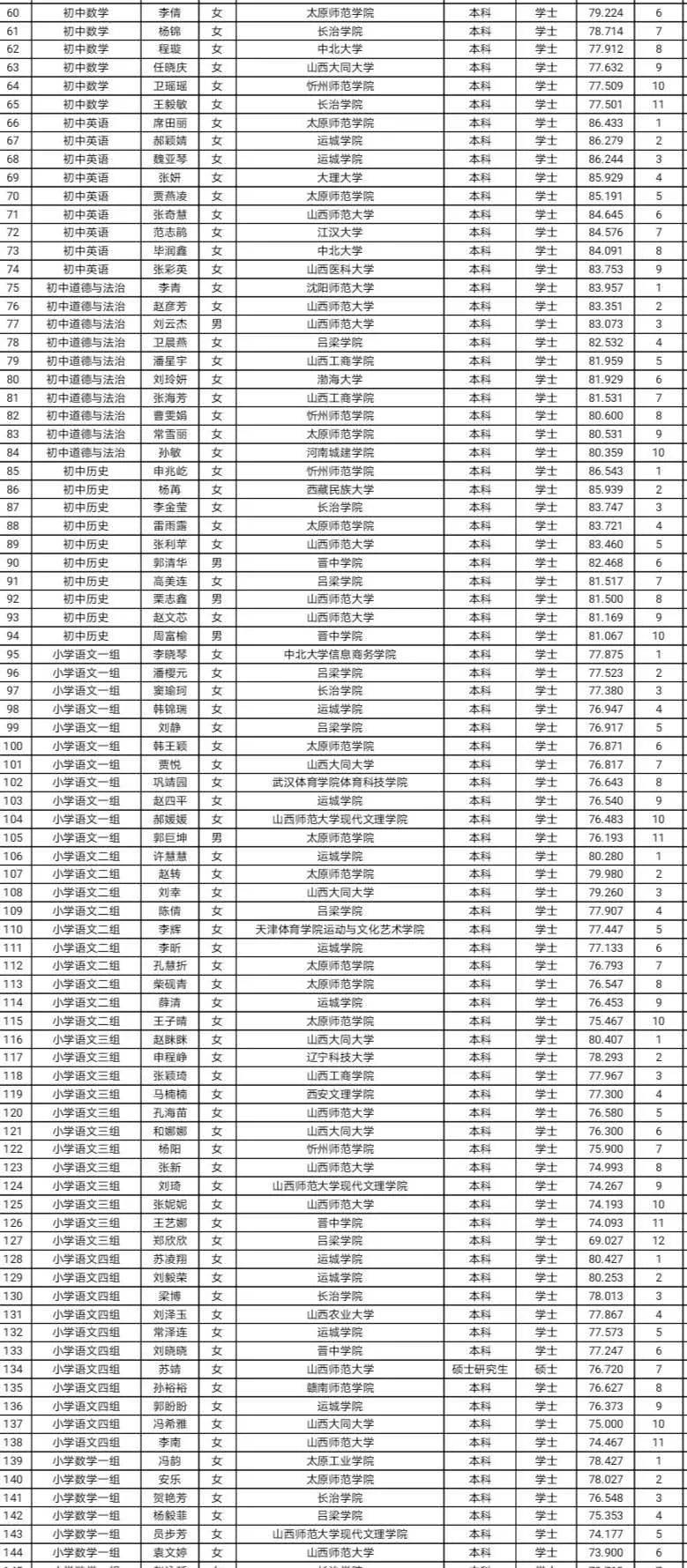 洪洞人口_农村两委换届,我们的洪洞这么做