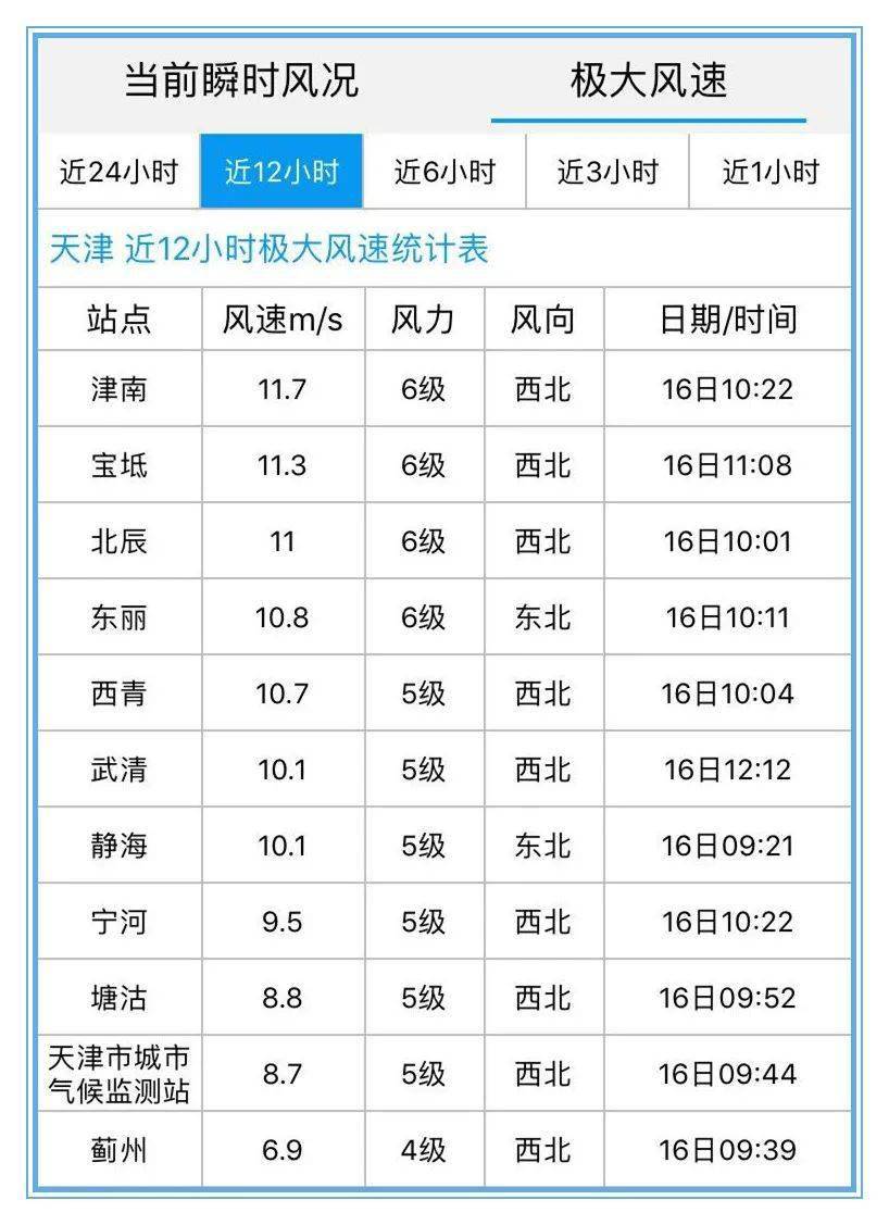 天津天气气温怎么样_(天津天气气温怎么样啊)