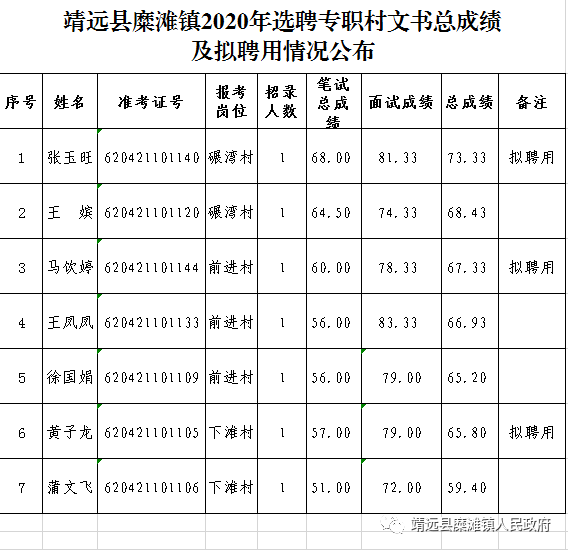 靖远县北滩镇多少人口_靖远县北滩乡出名人物(2)