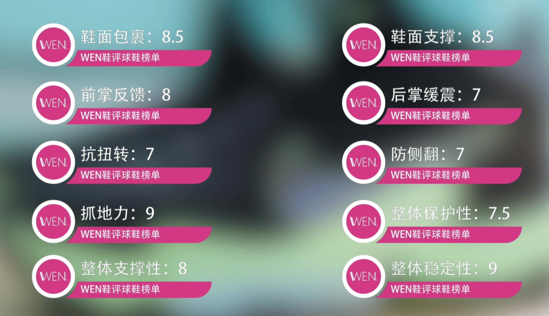 ����ح����ǰһ�����Ŷ�Ь,��û�г�Խǰ����Zoom rize 2ʵս����