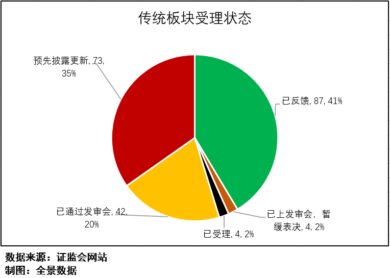 共和国|募资210亿，创业板最大IPO来袭！共和国“军车第一品牌”递交上市申请（附IPO排队列表）