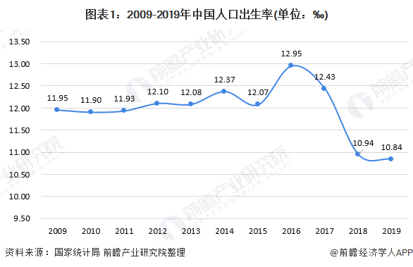 金堂县82年出生人口_刚出生的婴儿(2)