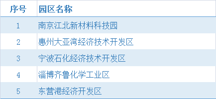 2020年辽宁经济总量排名_2020年辽宁男篮图片(3)