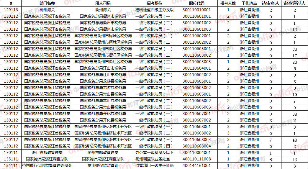 衢州市人口数量2021_衢州市与周边市区域经济结构和人口素质比较研究(2)