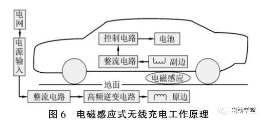 新能源电动汽车充电方式浅析