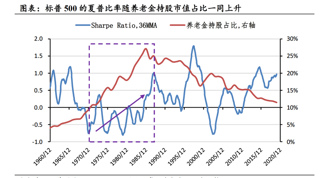 提高新经济在经济总量占比(3)