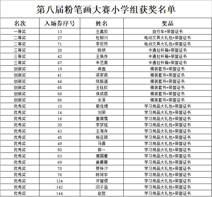 粉笔的排名_粉笔字