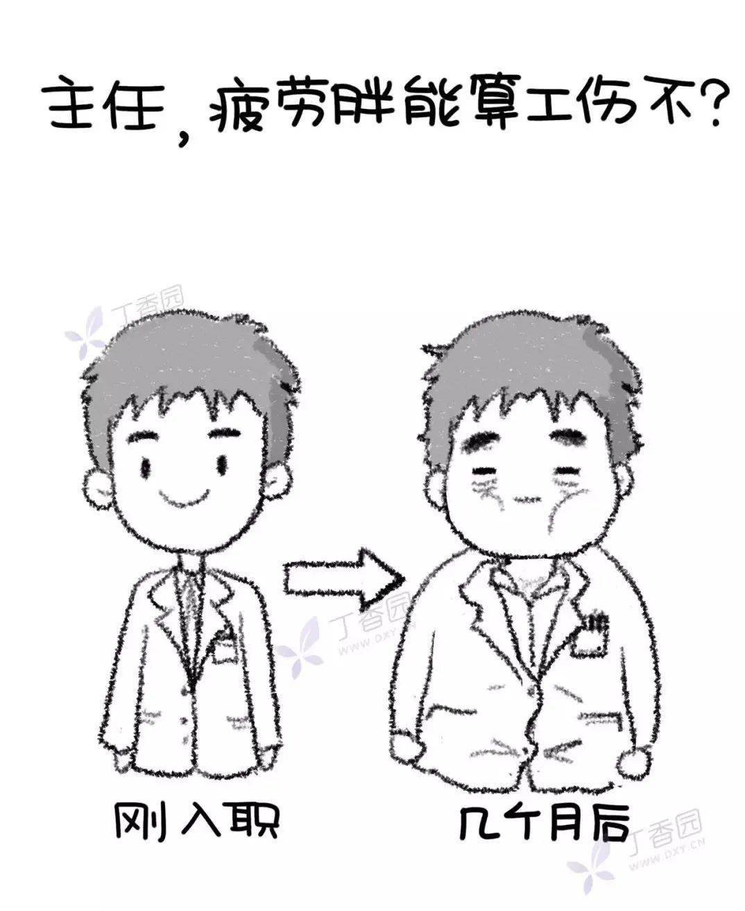 工伤|主任，疲劳胖能算工伤不？