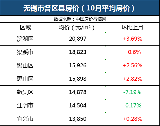 太仓市排名_太仓市地图(2)