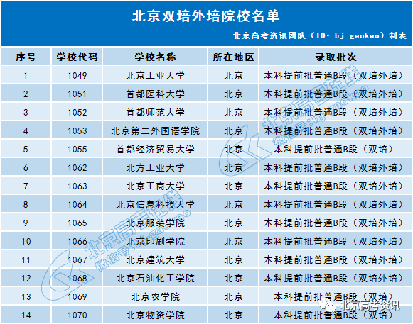 高校|这20种升学途径一定要知道！2021高考报名前