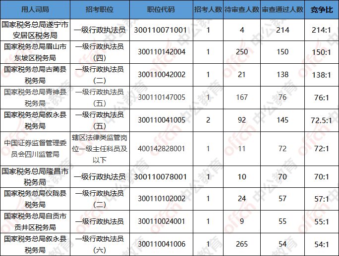 四川人口总数_四川各市州常住人口数名单出炉,南充排名第二,仅次成都(3)