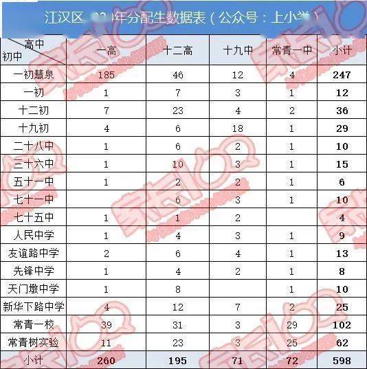 华一光谷2020中考排名_2020年武汉小升初择校:华一系中考成绩、学费大比拼