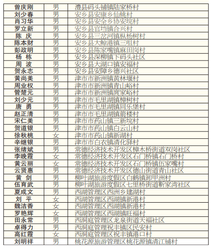 常德市人口有多少_值得收藏 你想知道的常德市价格政策都在这里(2)