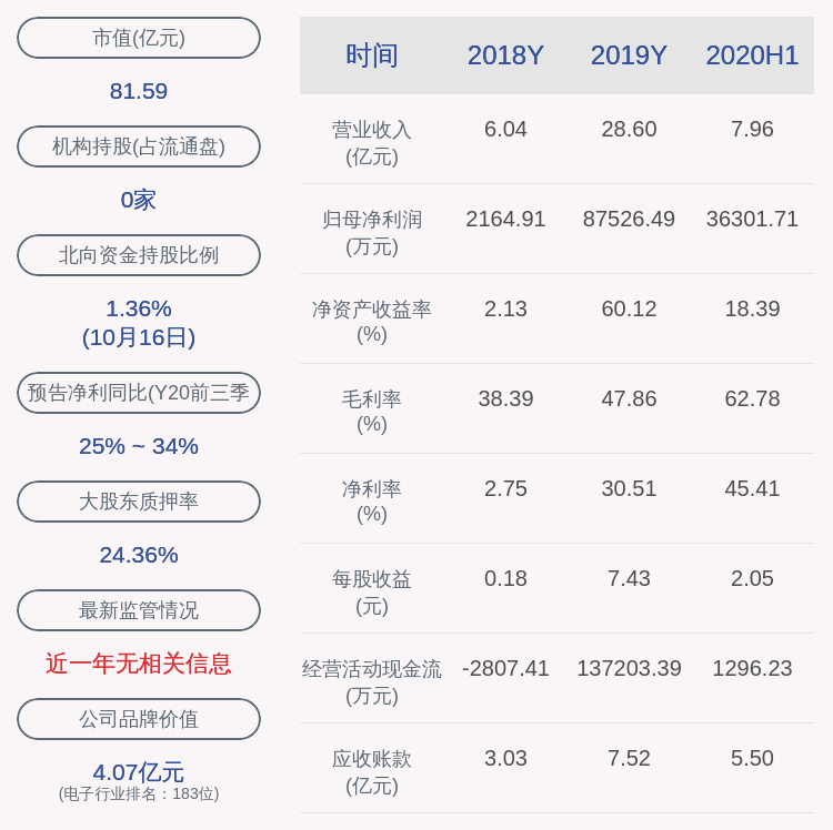 科技|金溢科技：罗瑞发解除质押63.75万股，再质押51股