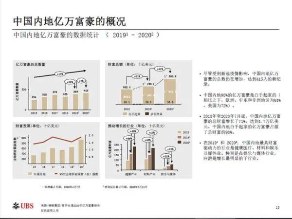 active|疫情之下再现财富分化，亿万富豪出自哪些行业？