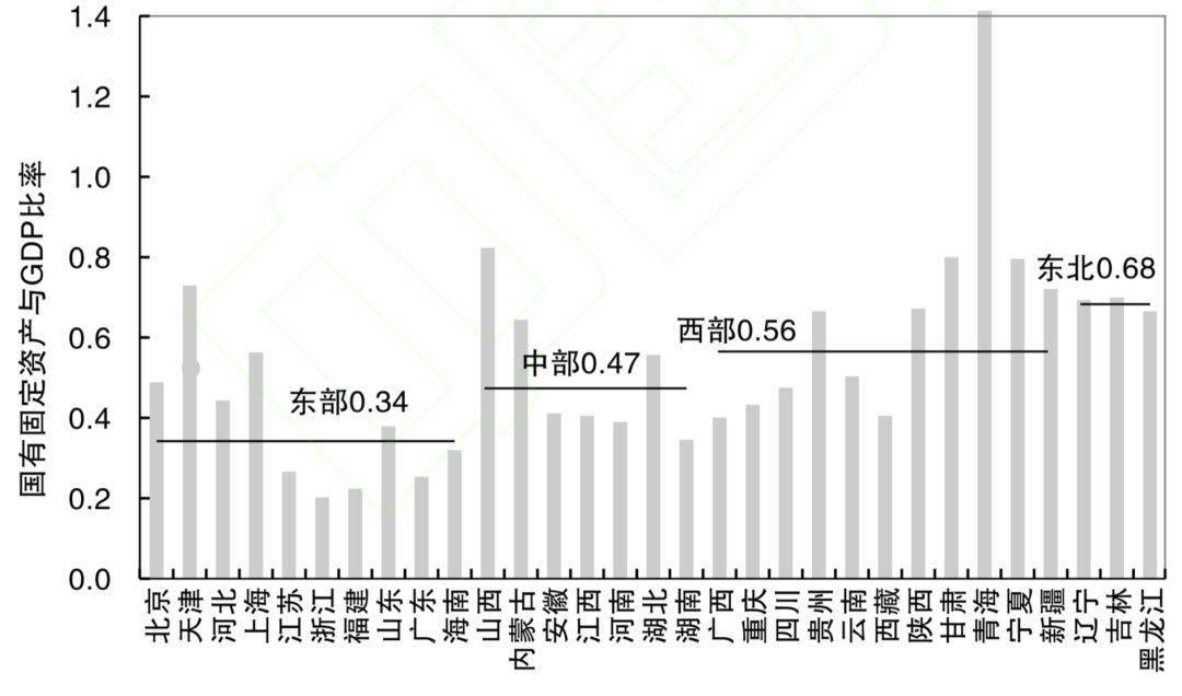 gdp优势_中国gdp增长图