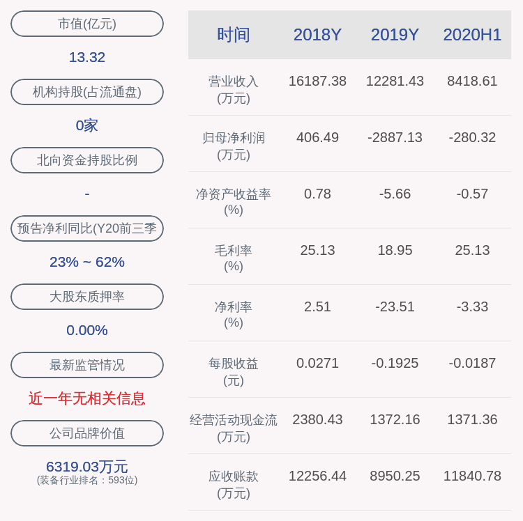 控制权|复牌了！申科股份：终止筹划公司控制权变更，股票10月19日复牌