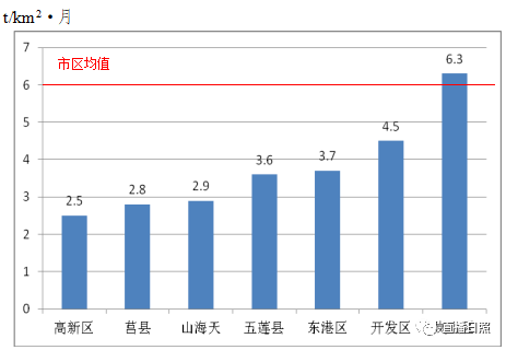 日照岚山区gdp总量_日照市各区县 莒县人口最多面积最大,岚山区GDP第一