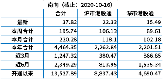 扬gdp(3)