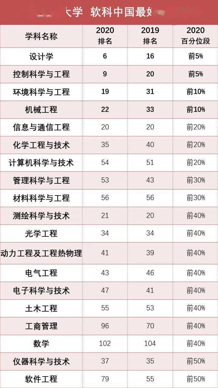 软科排名2020完整表_软科2020年中国医学类大学40强:协和医学院夺冠,中医