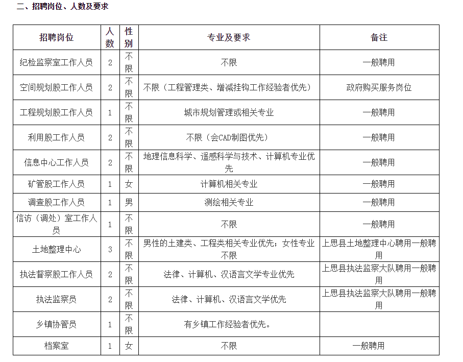 实有人口管理员面试什么_实有人口管理员工服(3)