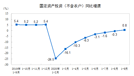 gdp坏增长_中国gdp增长图