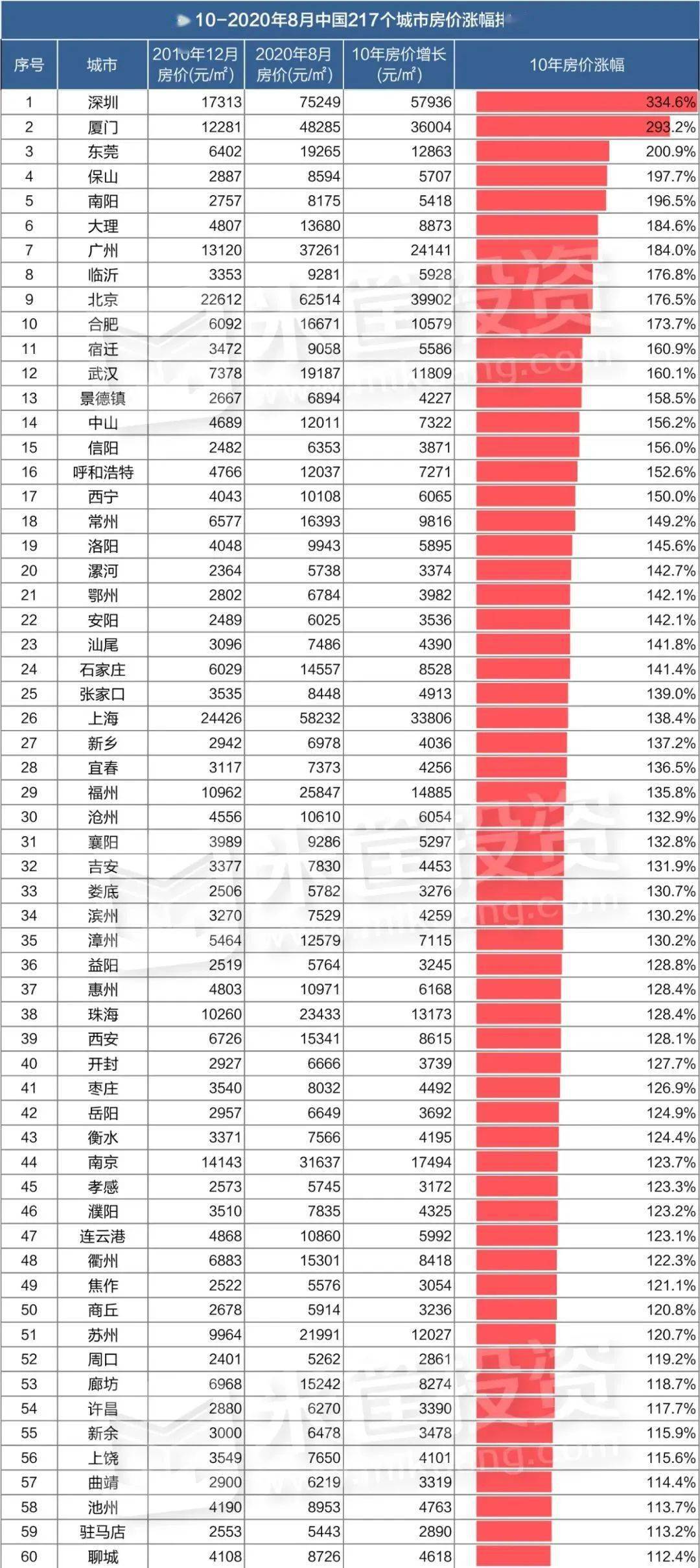 厦门全国排名_厦门最好的楼盘排名(3)