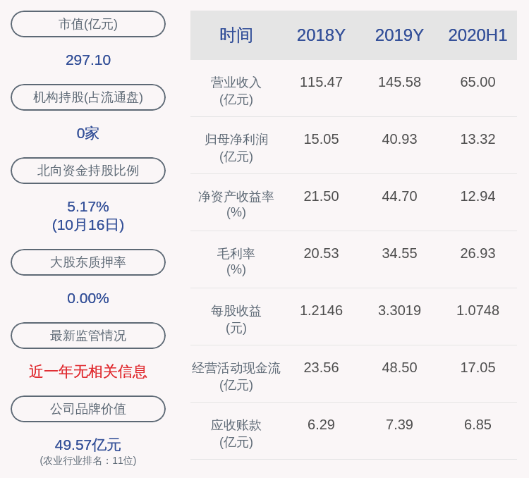 加工|圣农发展：公司前三季度净利润约18.06亿元，同比下降33.23%