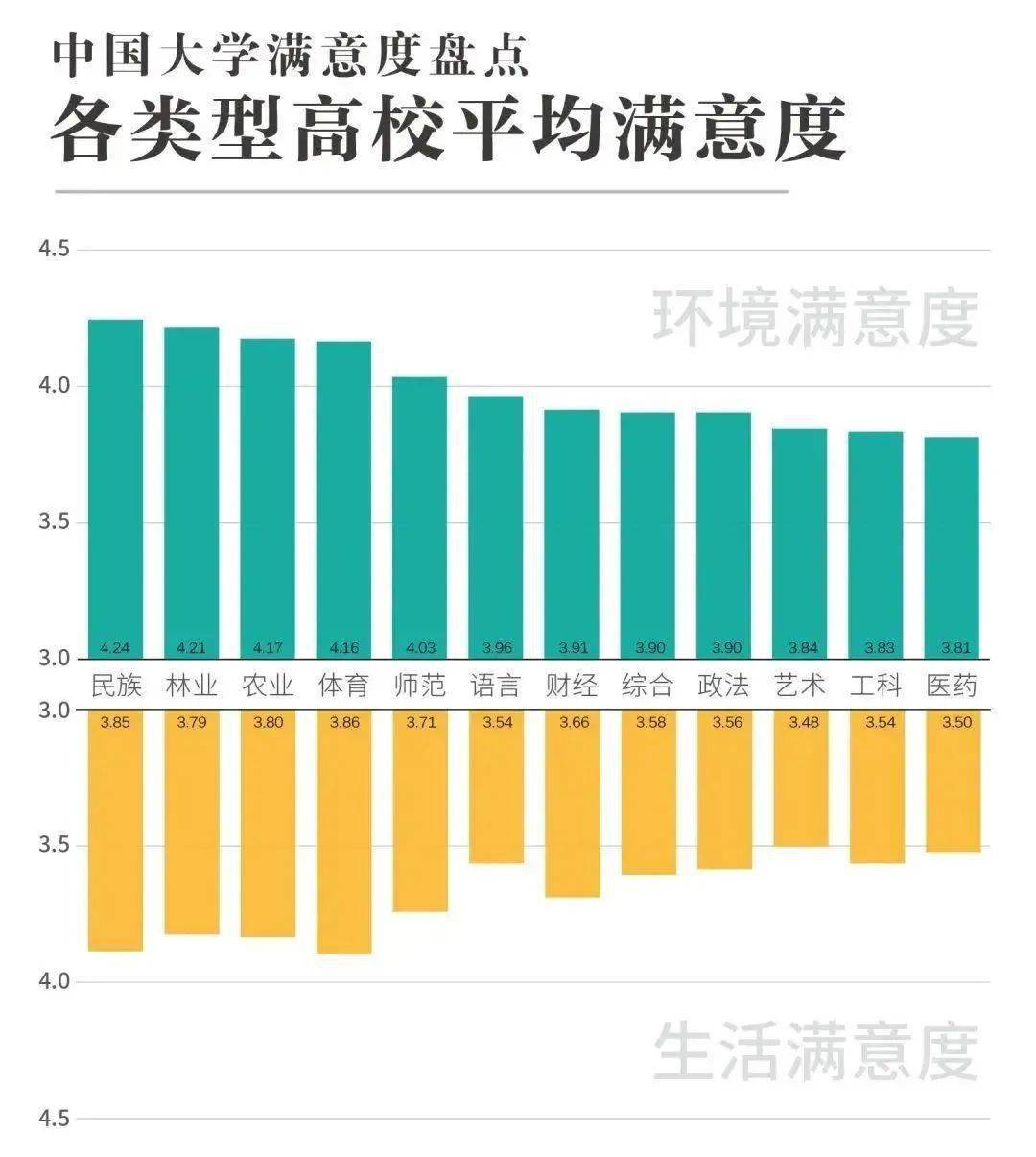 民族人口排行榜_人口和民族的思维导图(3)