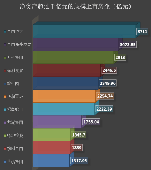 上市|房企家底揭秘！80家上市房企总资产超25万亿，但净资产…