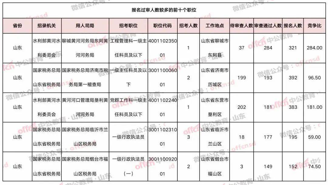 东营人口2020统计_2020东营高铁规划图(2)