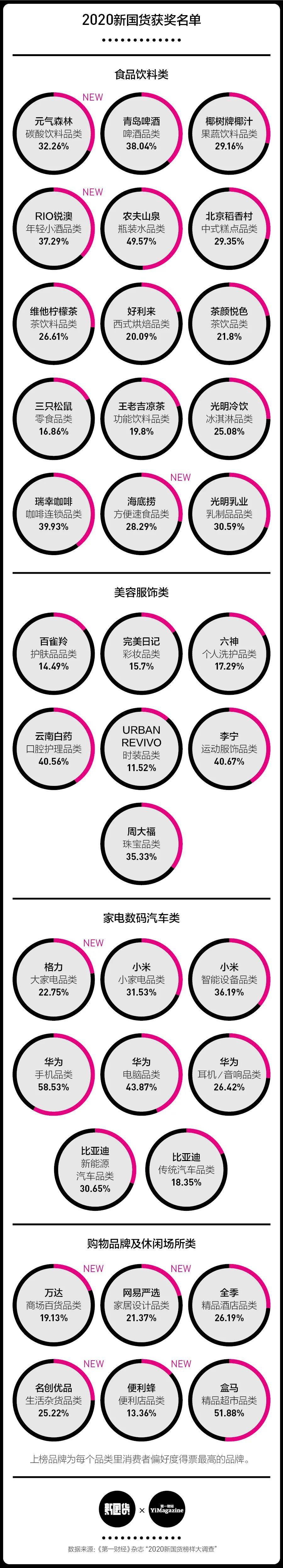 国货口碑公认的棒 育发液什么牌子最有效果 (口碑好的国货)