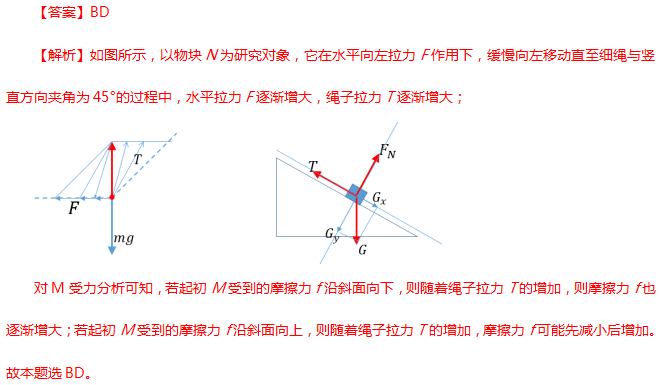 真题|高一高二高三高考真题同步练习（附答案详解）11