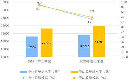 安哥拉人均收入_安哥拉女人