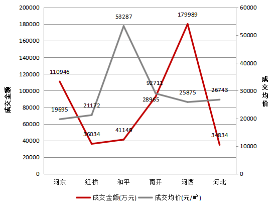天津2020年各月GDP_2020年天津限号图片(2)
