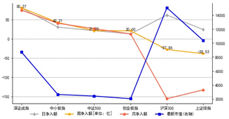 市场|李湛：资金回流与周期结构双重因素驱动A股震荡反弹