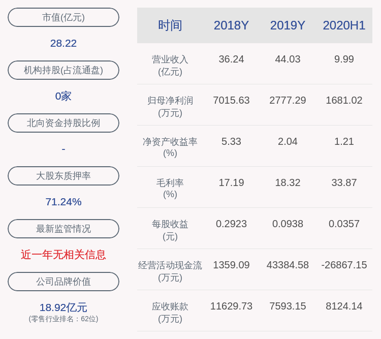 实际控制人|汇嘉时代：实际控制人潘锦海990万股解除质押